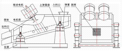 1235型礦用振動篩示意圖：振動電機，篩體，電機座，出料口，支腿，彈簧