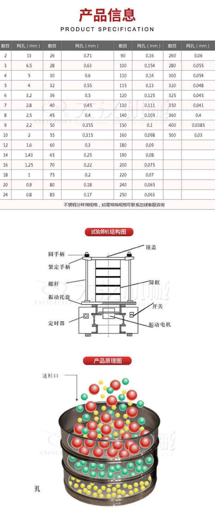 試驗篩結(jié)構(gòu)圖：圓手柄，頂蓋，緊定手柄，螺桿，篩框，振動托盤，開關，定時器，振動電機。試驗篩工作原理展示