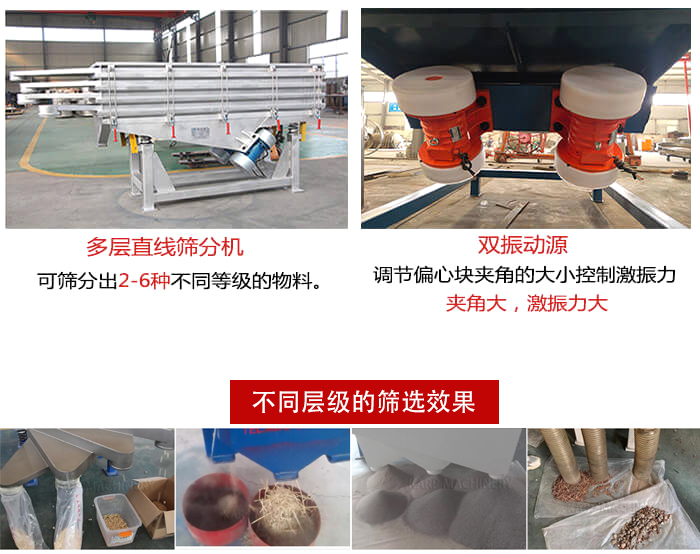 直線篩選機(jī)材質(zhì)：碳鋼，全不銹鋼，不銹鋼+碳鋼展示圖。