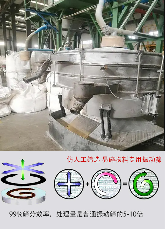 圓形搖擺篩物料運(yùn)動(dòng)軌跡為左右搖晃式，與傳統(tǒng)人工篩分相似；篩分精度高。