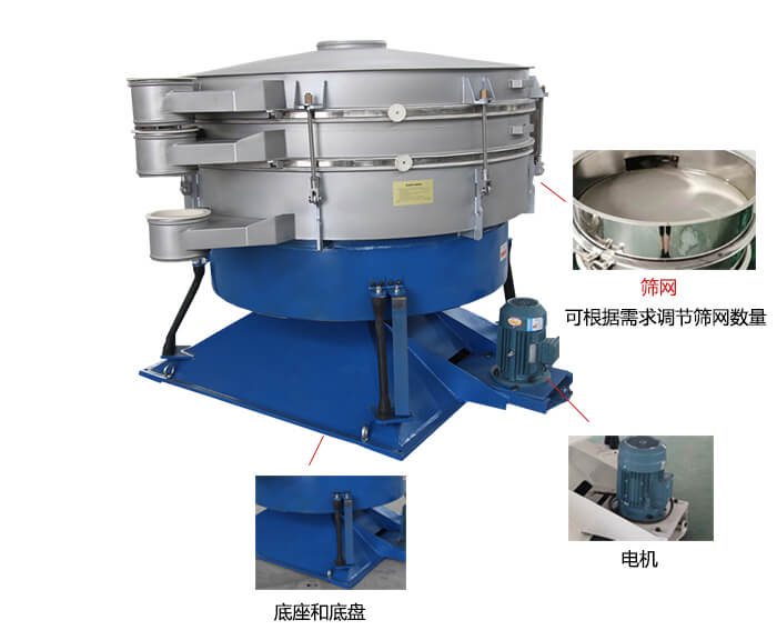 搖擺篩分機(jī)：篩網(wǎng)，振動(dòng)電機(jī)，底座展示圖