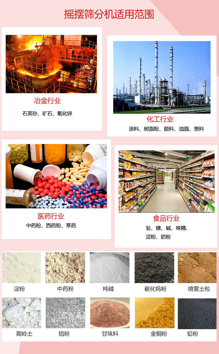 搖擺篩分機(jī)適用于：冶金化工，醫(yī)藥，食品等行業(yè)展示圖