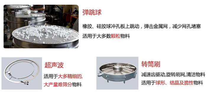 食品搖擺篩：彈跳球，超聲波裝置，轉(zhuǎn)筒刷，等清網(wǎng)裝置展示圖