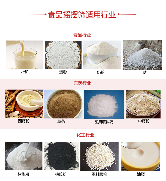 食品搖擺篩適用行業(yè)：食品，醫(yī)藥，化工等行業(yè)展示圖