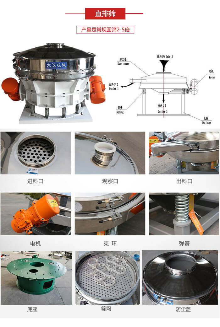 直排篩：電機(jī)，束環(huán)，彈簧底座清網(wǎng)裝置等部件展示圖。