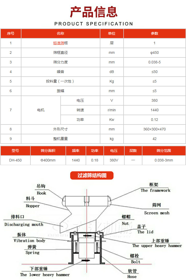過濾篩技術(shù)參數(shù)。450過濾篩結(jié)構(gòu)展示該產(chǎn)品主要有：吊鉤，料斗，排料口，振體，彈簧，下部重錘，框架，篩網(wǎng)，螺帽蓋子，上部重錘，螺栓，軟管。