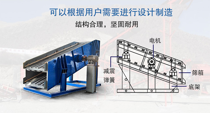 大型振動(dòng)篩結(jié)構(gòu)由：電機(jī)，減震彈簧，篩箱，底架等。