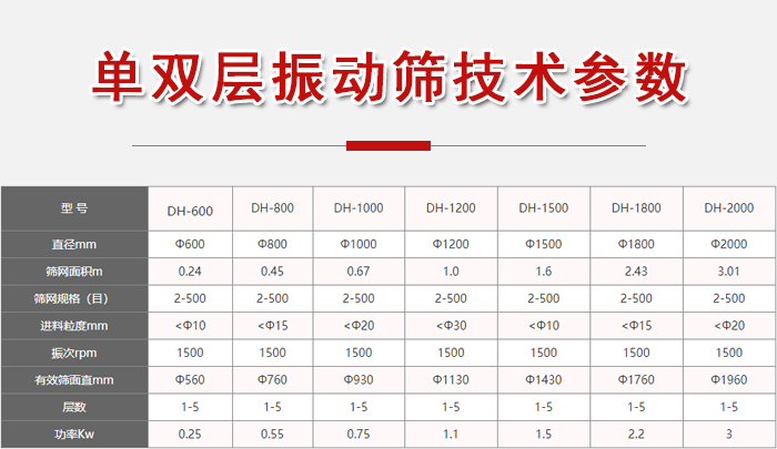 功率kw：0.25-3，直徑mm：0.24-3.01進料粒度mm：10-20