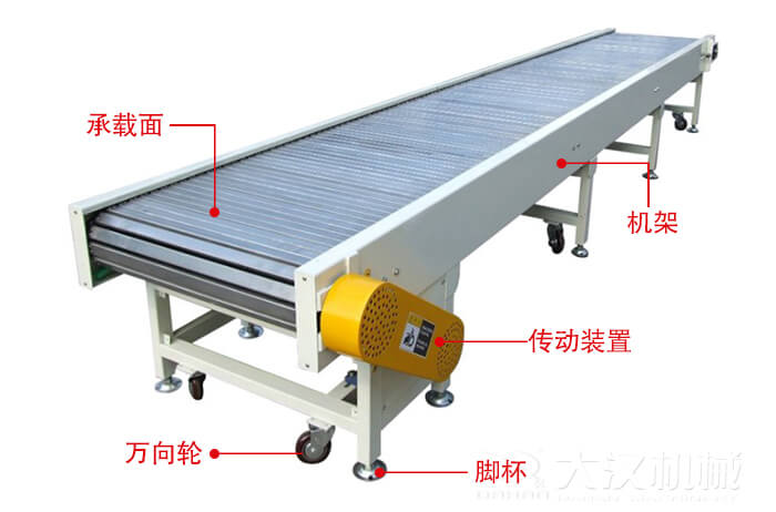 鏈板輸送機(jī)的結(jié)構(gòu)：萬向輪，腳杯，機(jī)架等結(jié)構(gòu)展示圖
