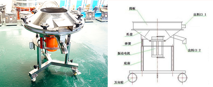 該設(shè)備主要采用高頻振動(dòng)電機(jī)將其篩網(wǎng)與物料進(jìn)行高頻率低振幅的完成振動(dòng)篩分目的。